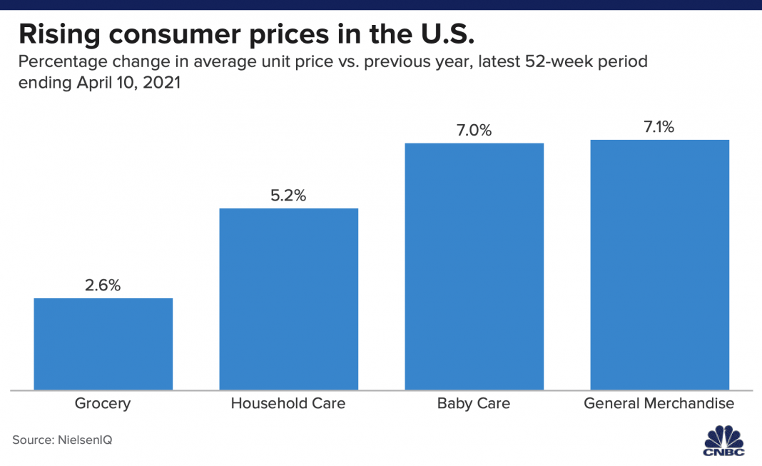 Price hikes ahead, but consumer companies hope shoppers won't notice