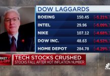 Inflation is not nearly gas prices anymore, as value will increase broaden throughout the economic system The market reaction to CPI numbers is justified, says Wells Fargo's Paul Christopher